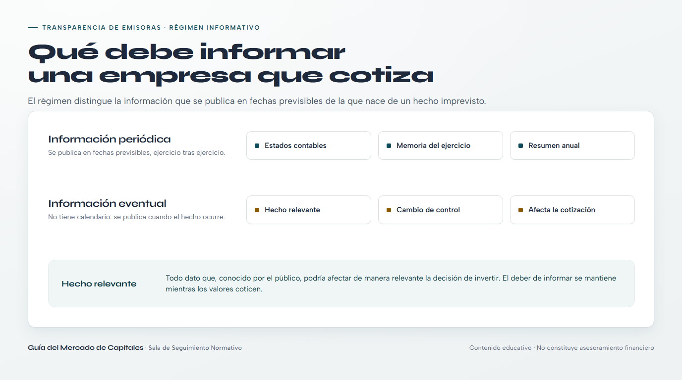 Ilustración de un documento de transparencia informativa de una emisora con marcas del deber de informar hechos relevantes