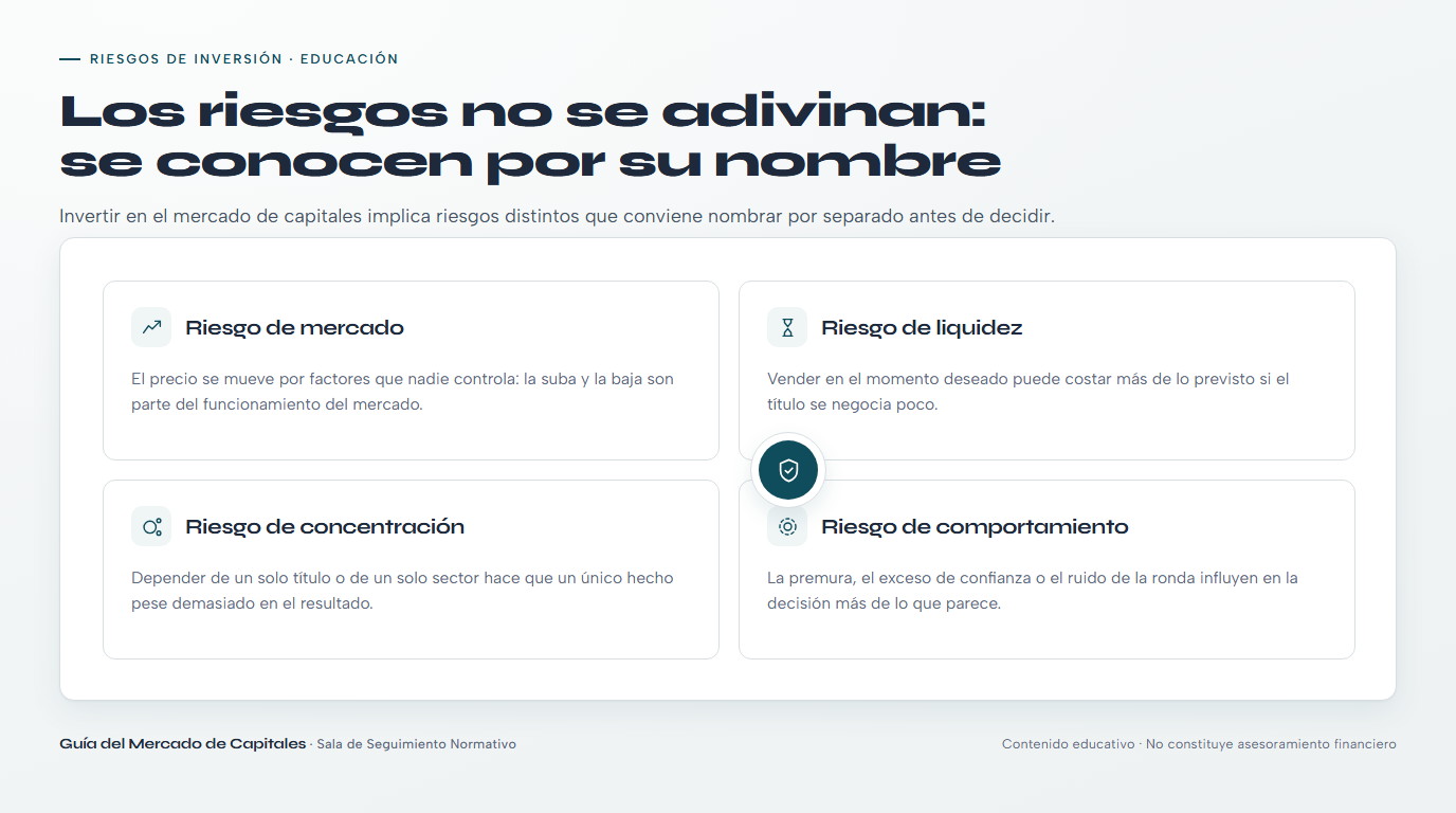Ilustración de los distintos tipos de riesgo de invertir en el mercado de capitales como parte de la conciencia del riesgo